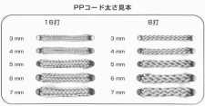 組紐の製造・販売・サンプル　「PPコード」画像1