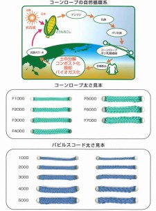 組紐の製造・販売・サンプル　「コーンロープ」画像1